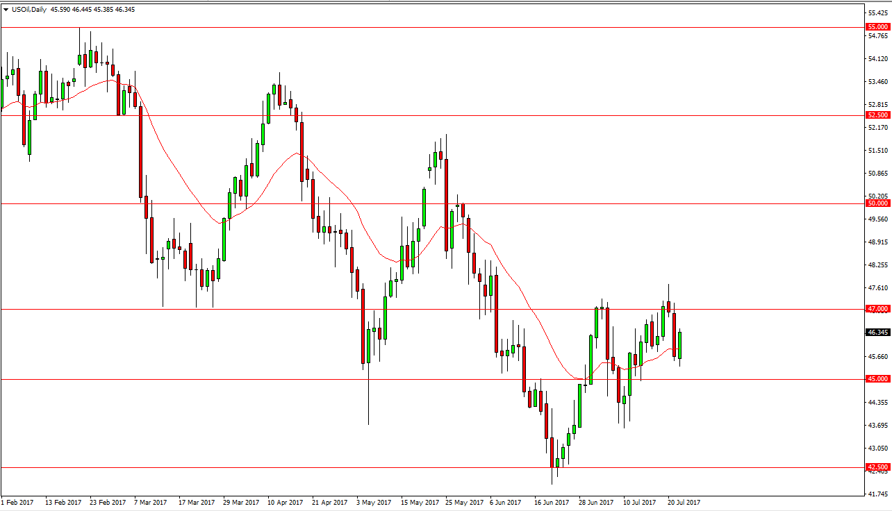 الرسم البياني اليومي للنفط الخام الرسم البياني اليومي للنفط الخام